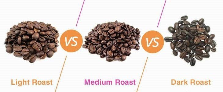 https://liwacoffee.com/cdn/shop/articles/3_types_of_coffee_roastering_profile.jpg?v=1676292368
