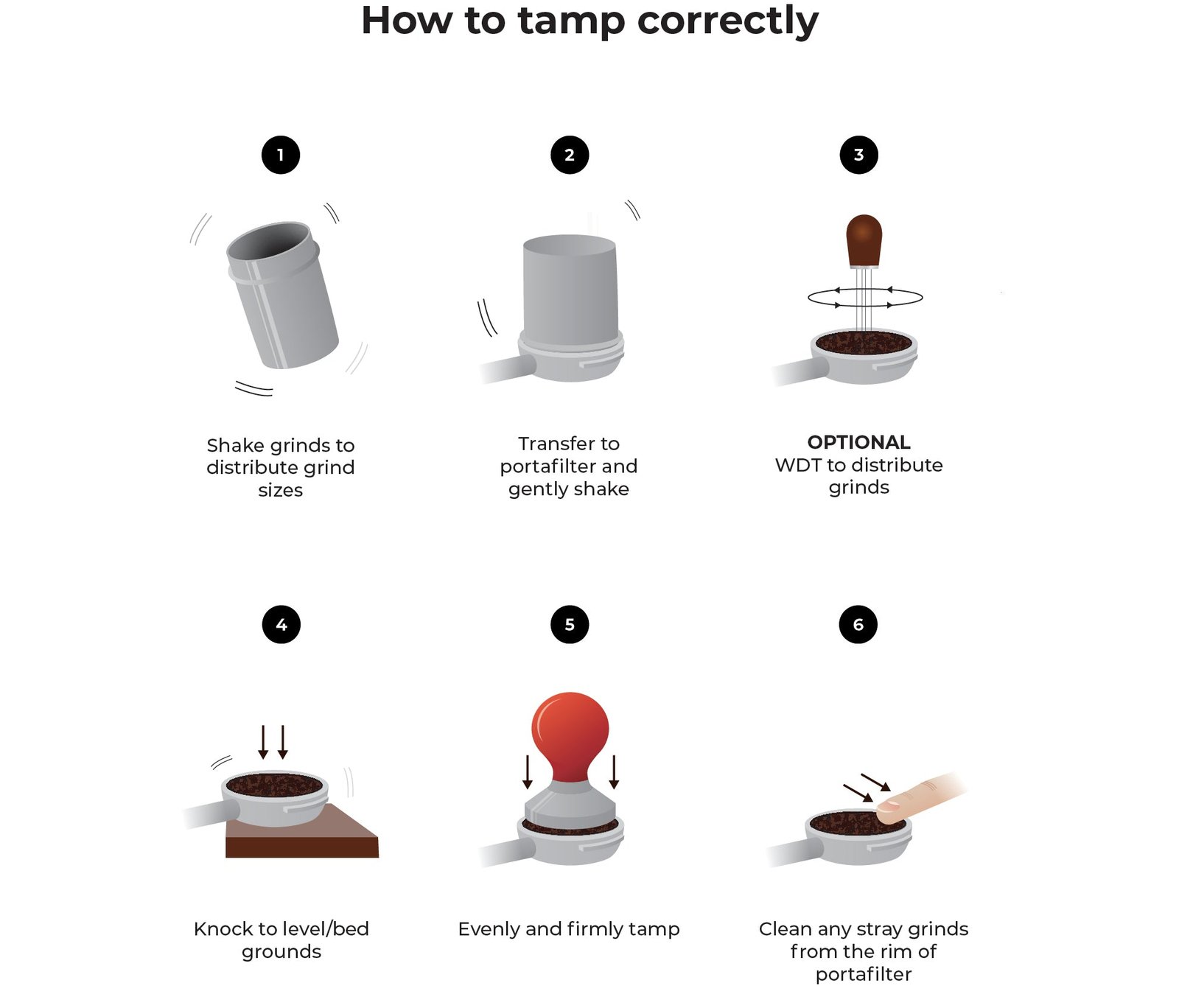 https://cdn.shopify.com/s/files/1/0081/2076/2450/files/How_to_tamp_correctly_infographic.jpg?v=1743161332